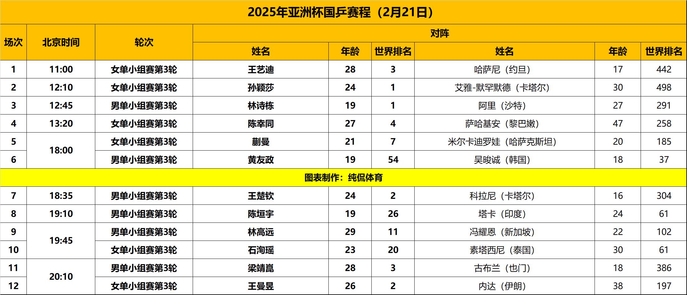 强队对决，亚洲区淘汰赛分出胜负